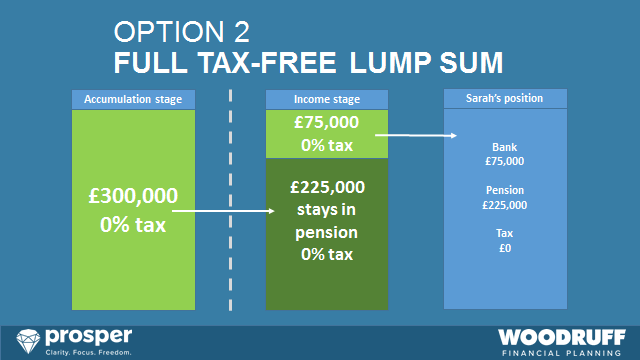 4 Expert Strategies For Tax-free Pension Withdrawals Option 2