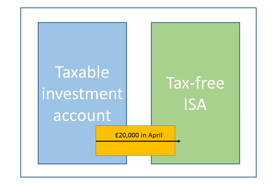 ISA season investment account2
