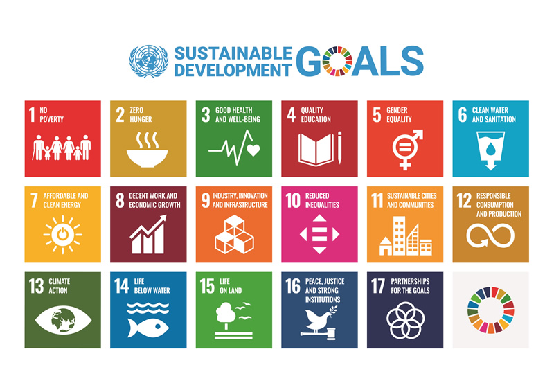 Investing money - how to invest ethical UN sustainable development goals