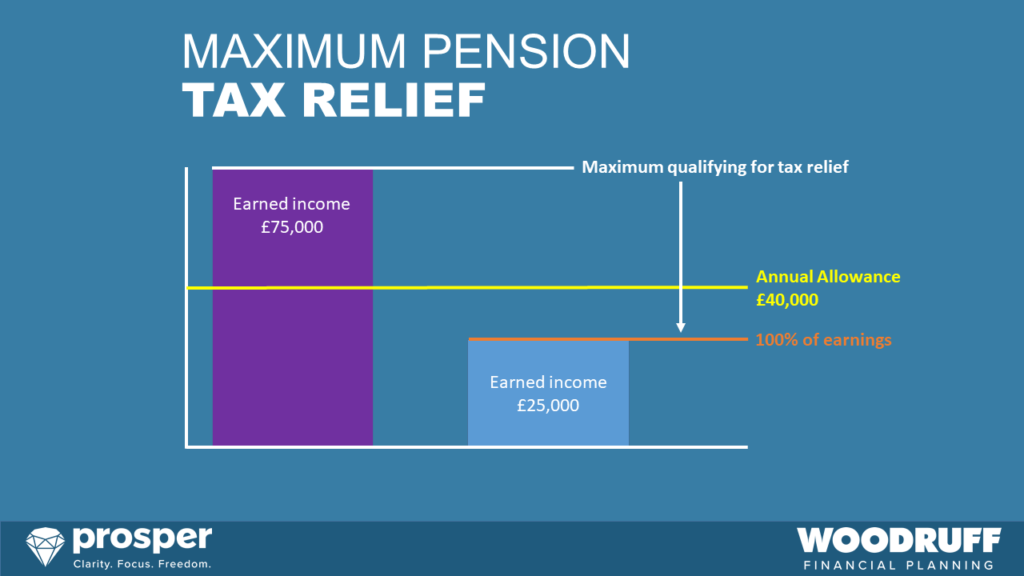 Maximum pension tax relief - planning your retirement guide