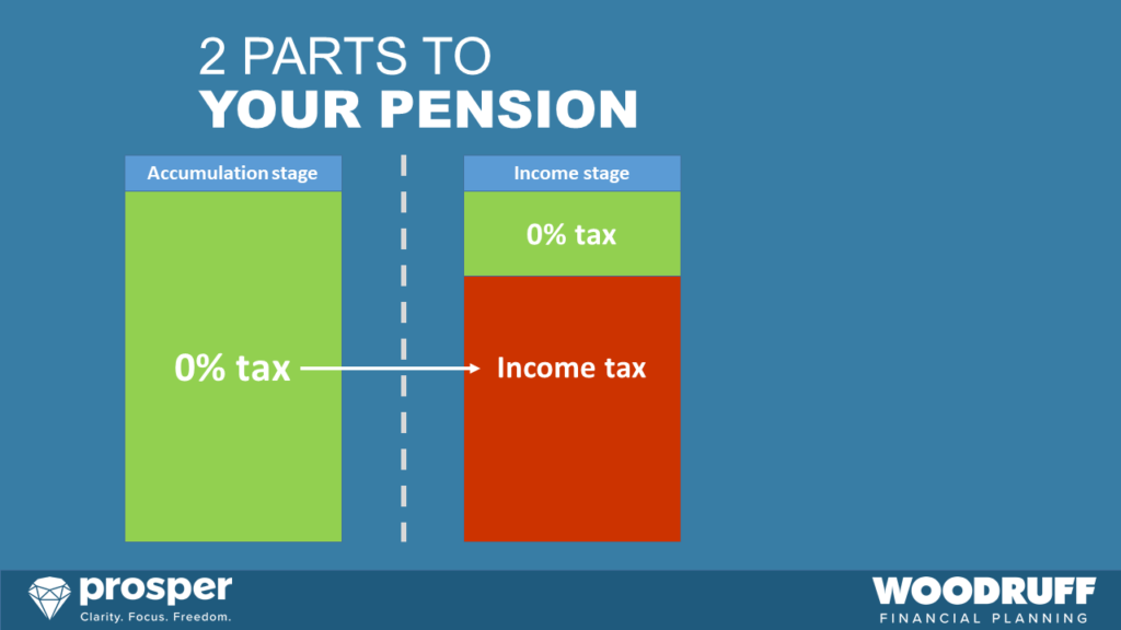 2 parts to your pension - Flexible pension options - Planning your retirement