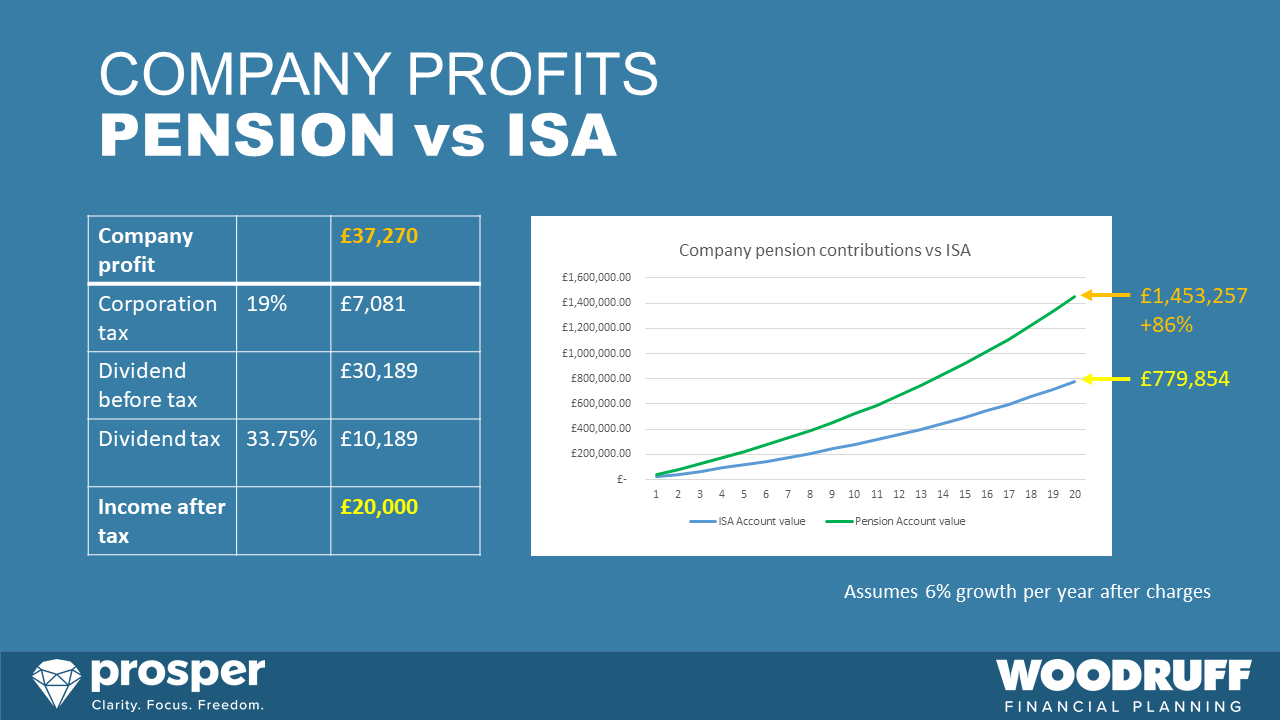 Company profits employer pension vs ISA - planning your retirement guide