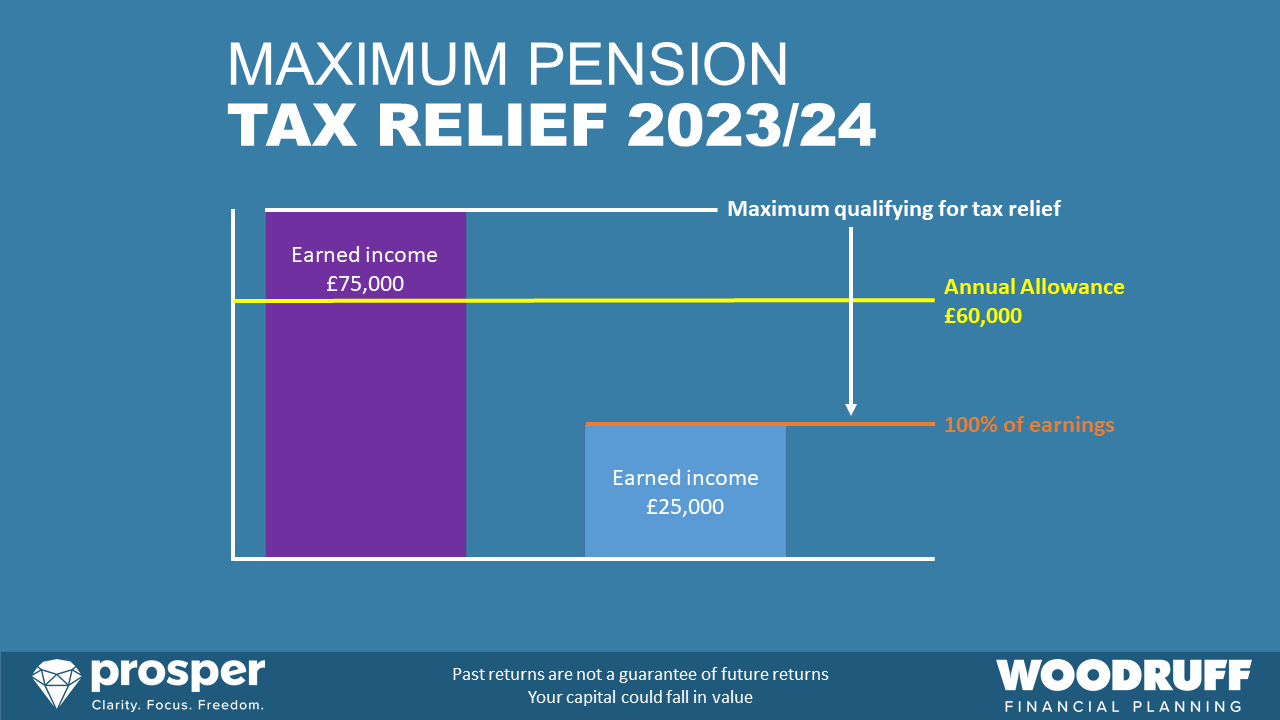 maximum tax relief 202324 Independent Financial Advisers in
